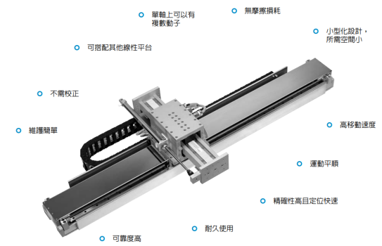 HT-LN精密型直線(xiàn)電機(jī)